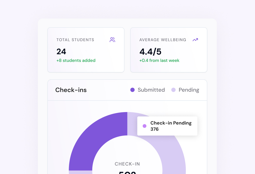 Automated Analytics