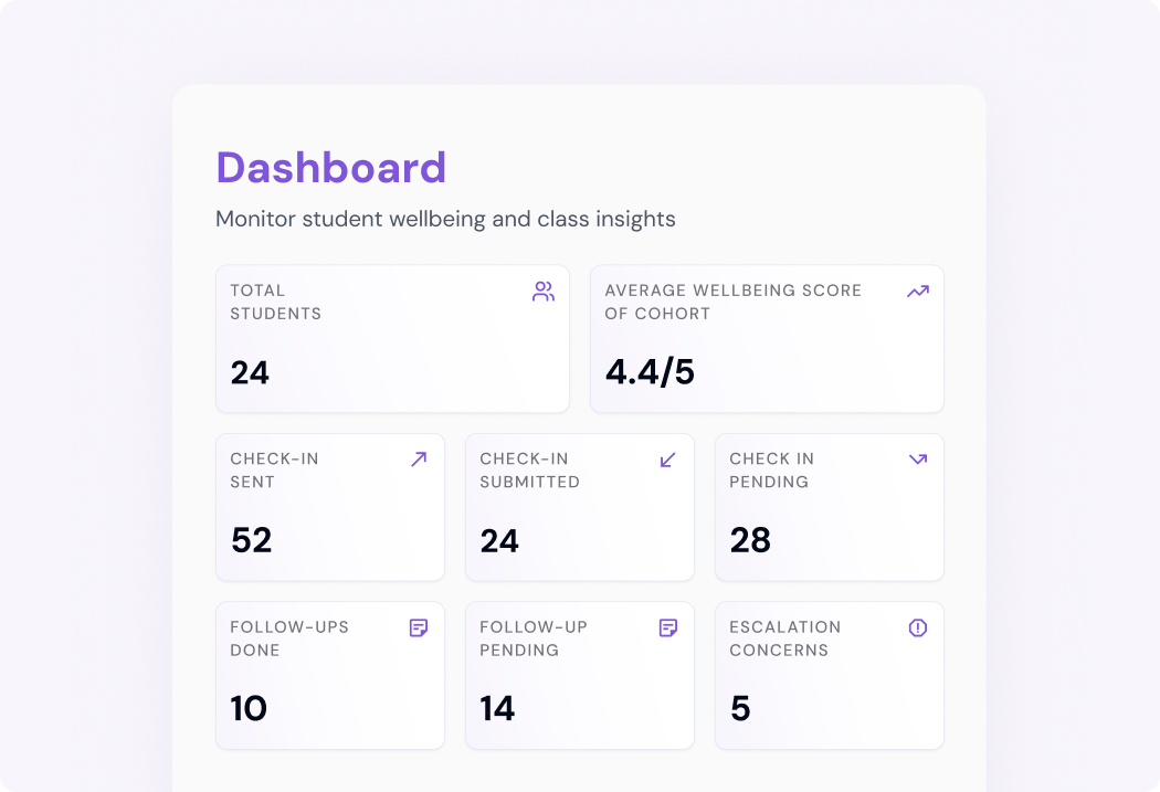 Smart Dashboards