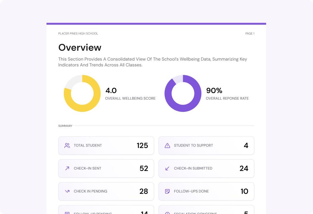 Wellbeing Reports
